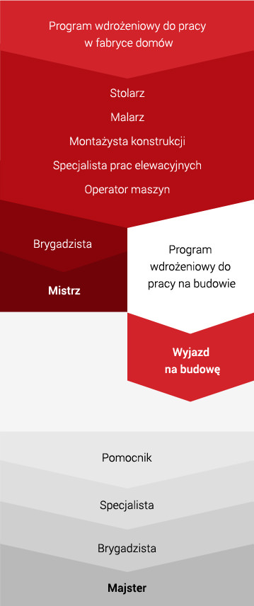 Ścieżka rozwoju