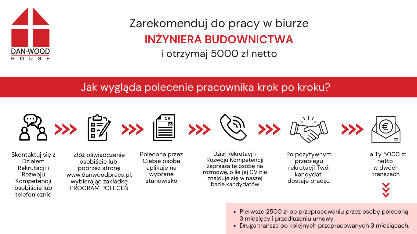 Program Poleceń - Inżynier Budownictwa (Buro)
