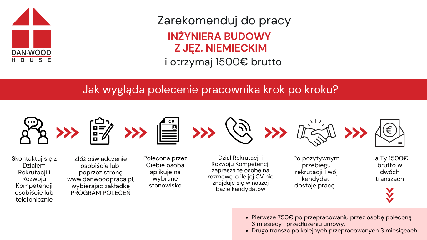 Program Poleceń - Inżynier Budowy z Językiem Niemieckim